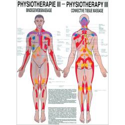 "Physiotherapie I-IX" Physiotherapie III-Bindegewebsmassage | Poster 50 x 70 cm | unlaminiert