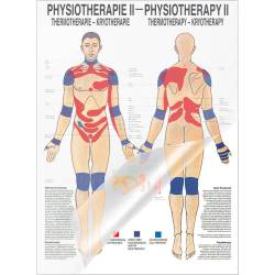 "Physiotherapie I-IX" Physiotherapie II-Thermotherapie | Poster 50 x 70 cm | laminiert