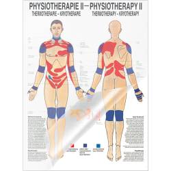 Physiotherapie II - Thermotherapie Poster 50 x 70 cm | laminiert