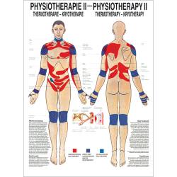 Physiotherapie II - Thermotherapie Poster 50 x 70 cm | unlaminiert