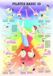 Pilates 10 - Basisübungen Lehrtafel 70 x 100 cm | unlaminiert